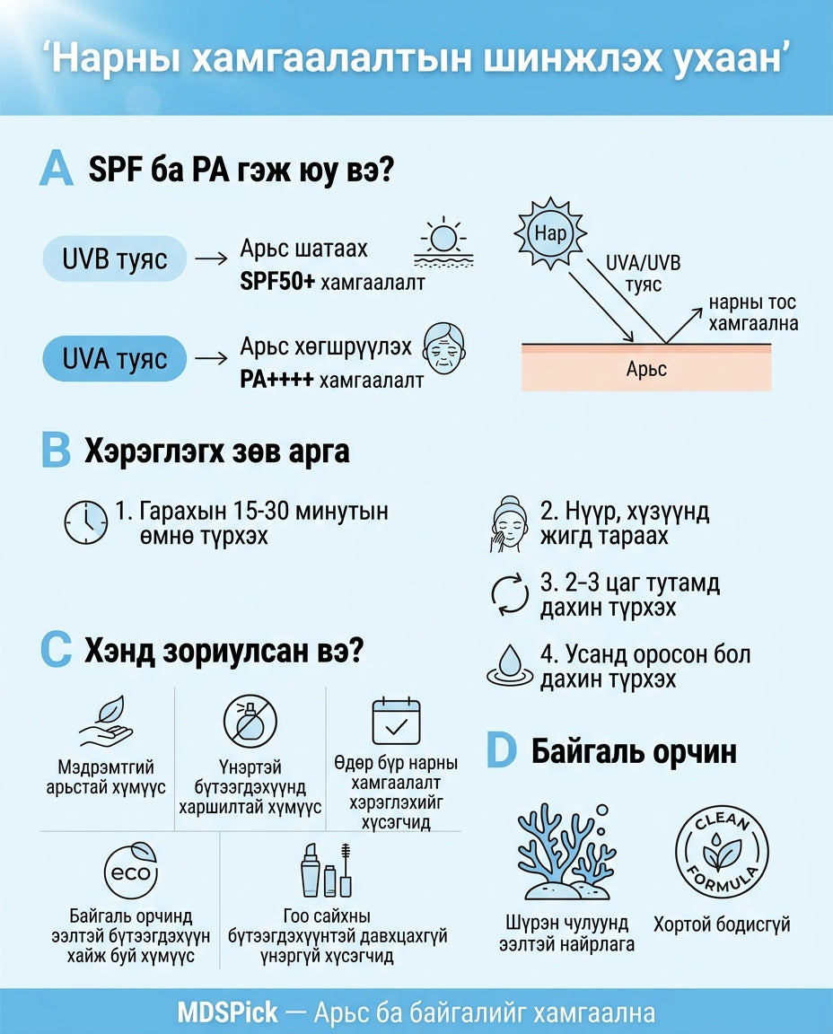 MDSPick Үнэргүй Чийгшүүлэгч Физик Нарны Тос SPF50+/PA++++ 50мл 3