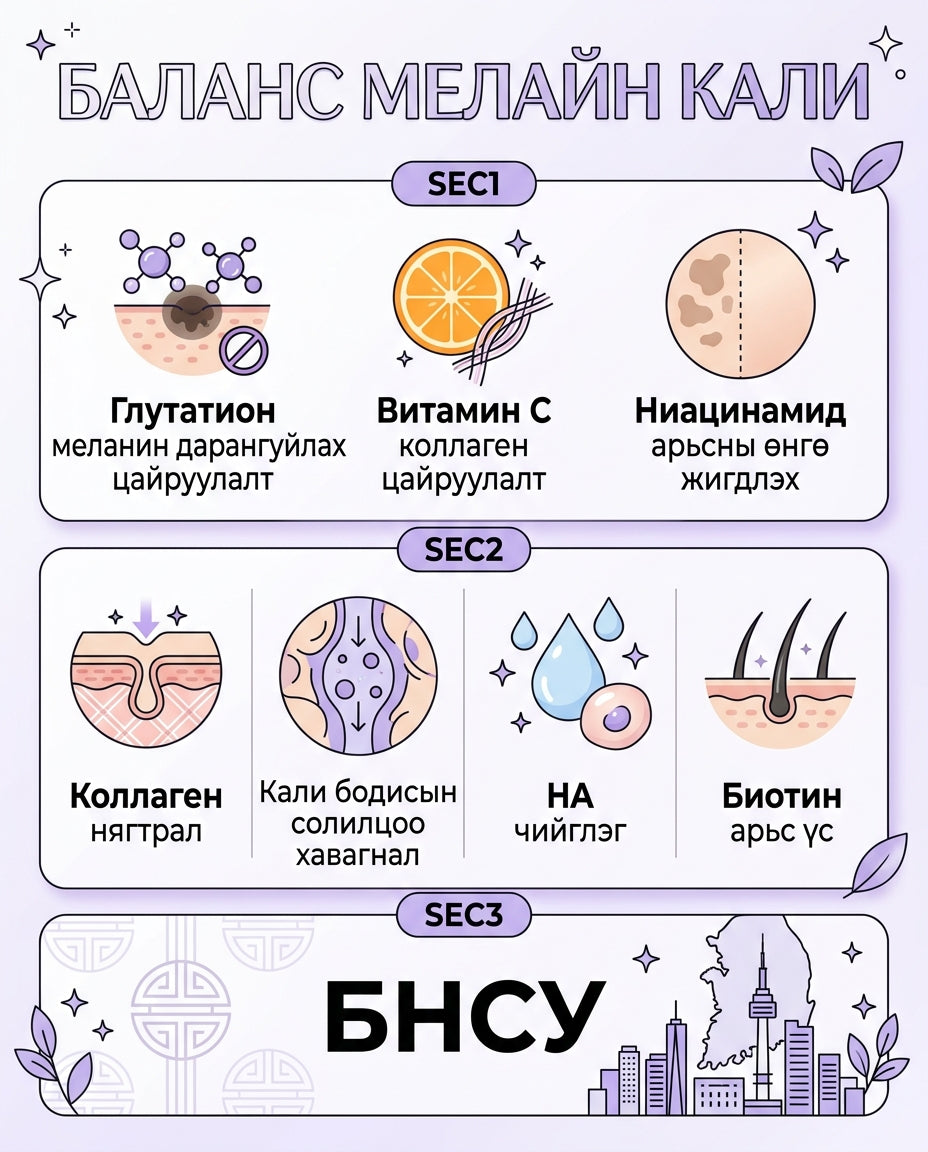 Мелайн Баланс 1