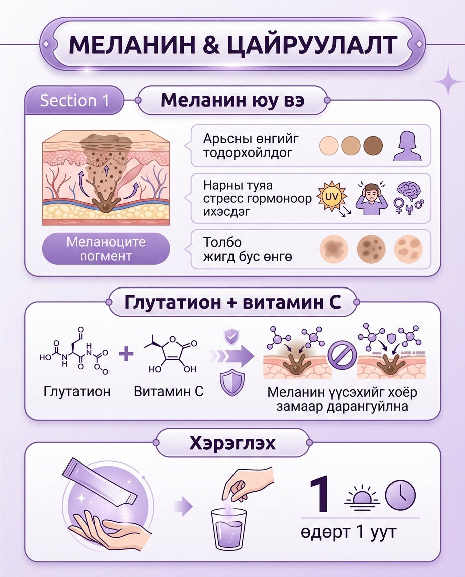Мелайн Баланс 2