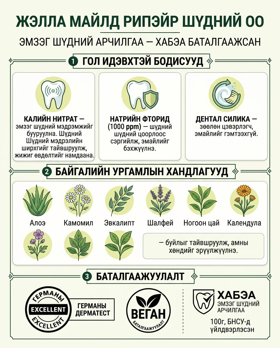 Жэлла Майлд Рипэйр инфографик 1