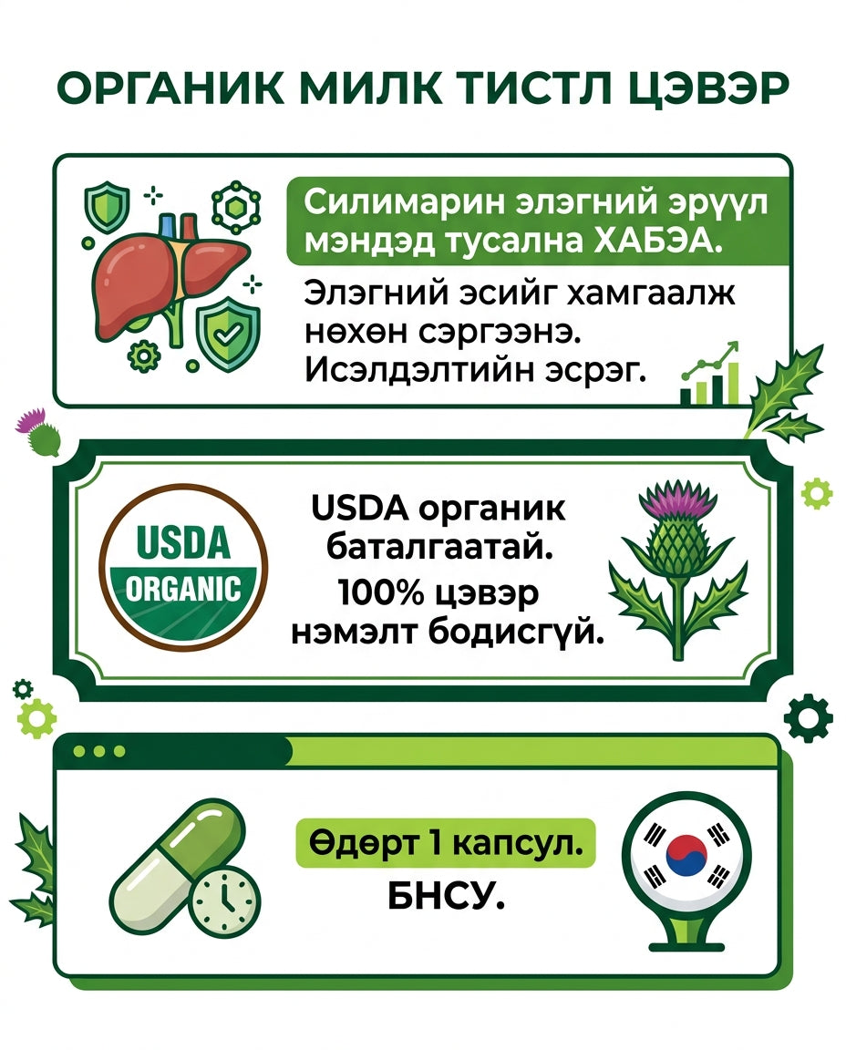 Милк Тистл 1