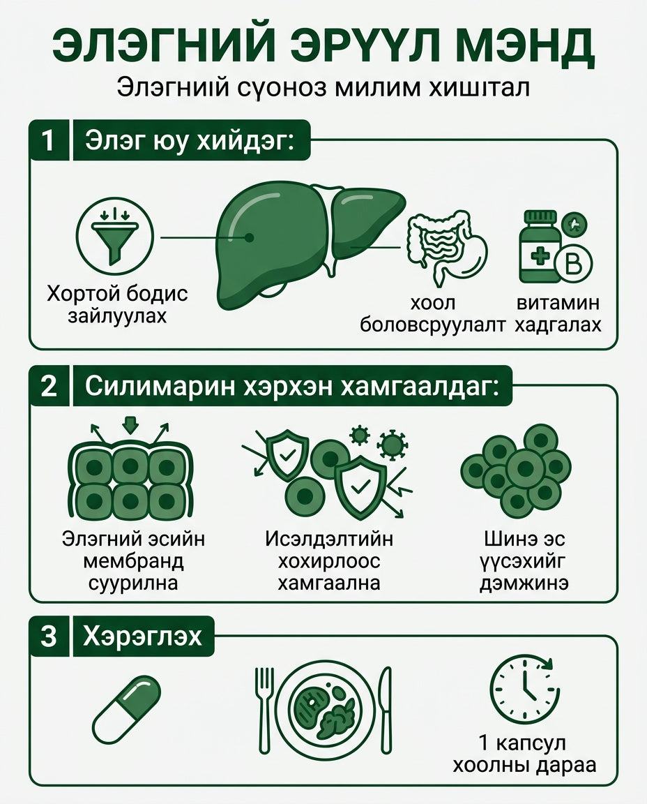 Милк Тистл 2