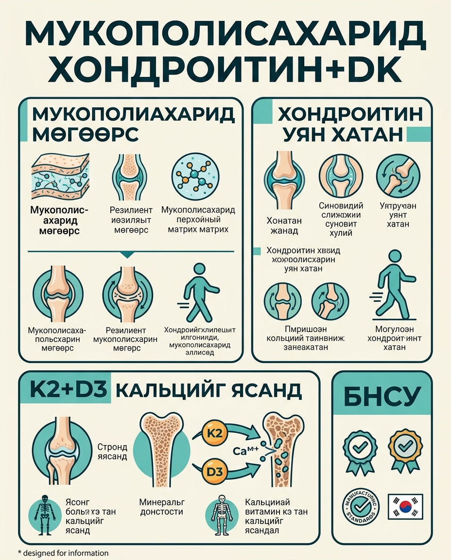 NutrioneLife Үенд зориулсан Мукополисахарид уураг Хондроитин+DK 1