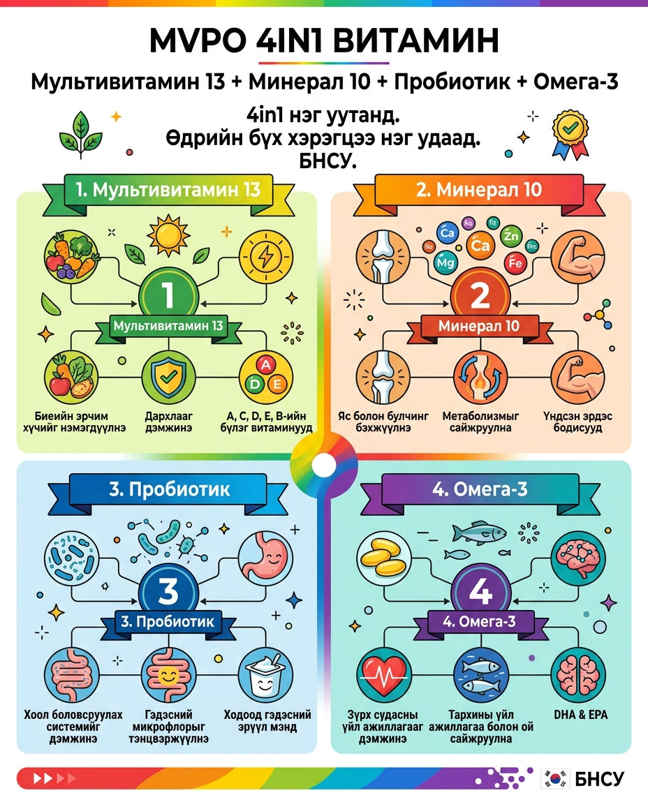 NutrioneLife Бүхнийг багтаасан витамин MVPO 4in1 1