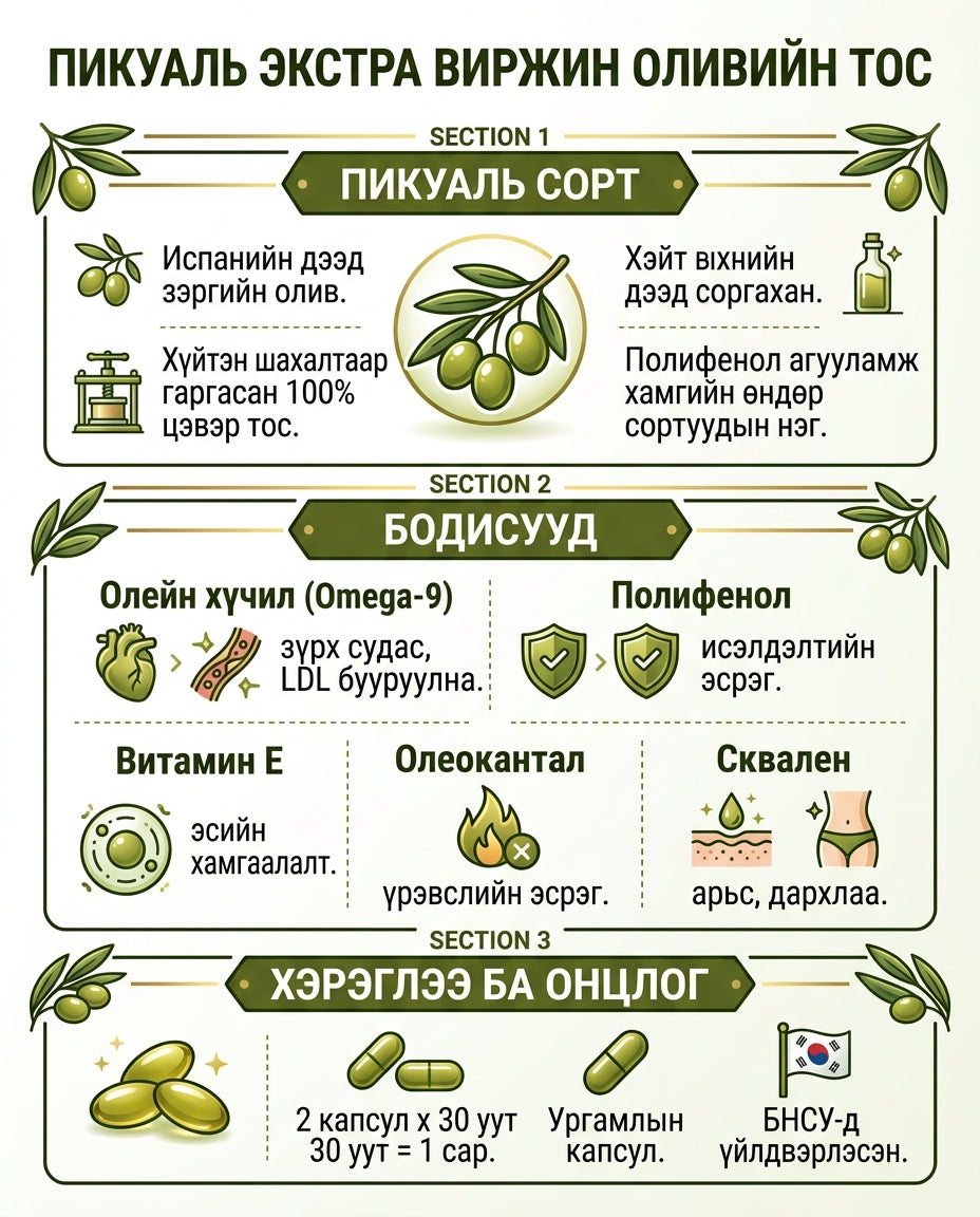 Пикуаль оливийн тос инфографик 1
