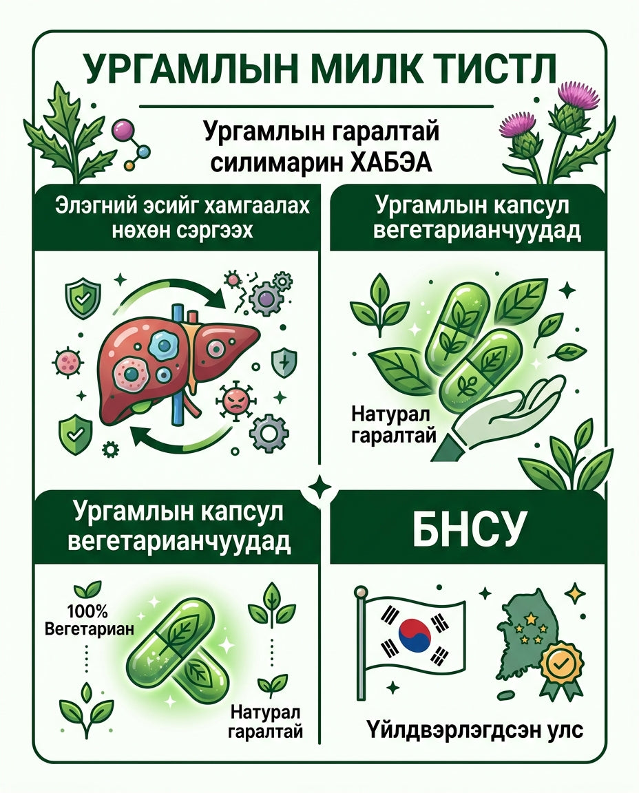 NutrioneLife Ургамлын гаралтай Пауэр-Ап Милк Сийсл 1