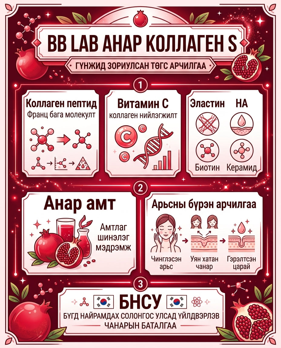 BB LAB Анар Коллаген S 1