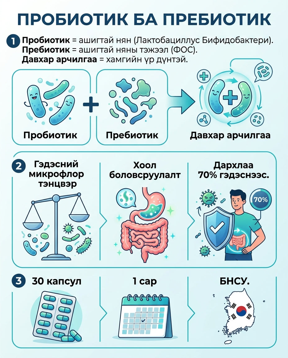Пробиотик Пребиотик 1