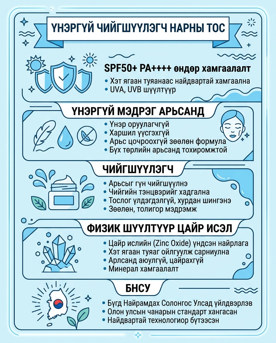 MDS Pick Үнэргүй чийгшүүлэгч нарны тос SPF50+ PA++++ 1