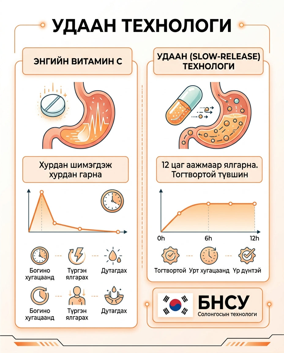 NutrioneLife Удаан үйлчилгээтэй Витамин С 2