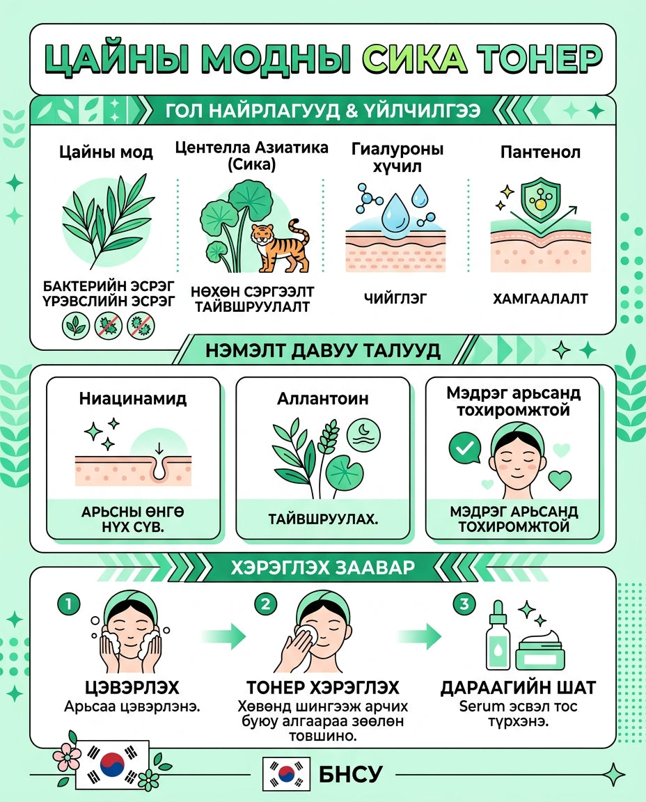 Цайны мод Сика 1