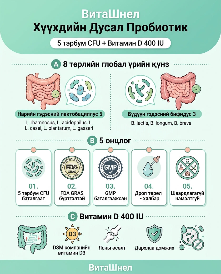 VitaSchnel Хүүхдийн Дусал Пробиотик Плюс Д 2