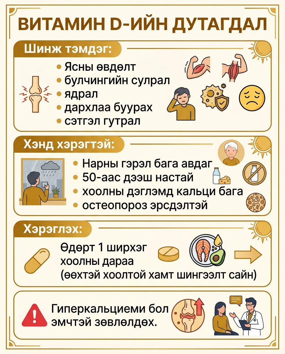 Витамин D3 3000IU инфографик 2