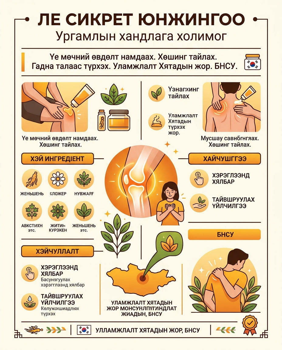 Le Secret Ле Сикрет Үе мөчний тэжээл Юнжингоо (润进膏) Премиум 1